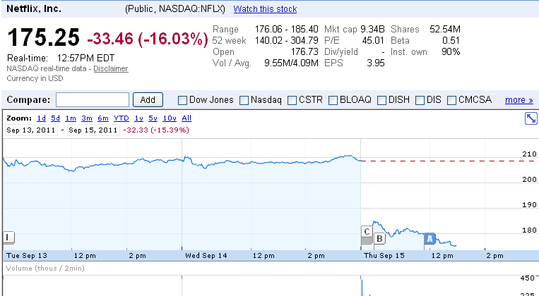 netflix-nasdaq.png