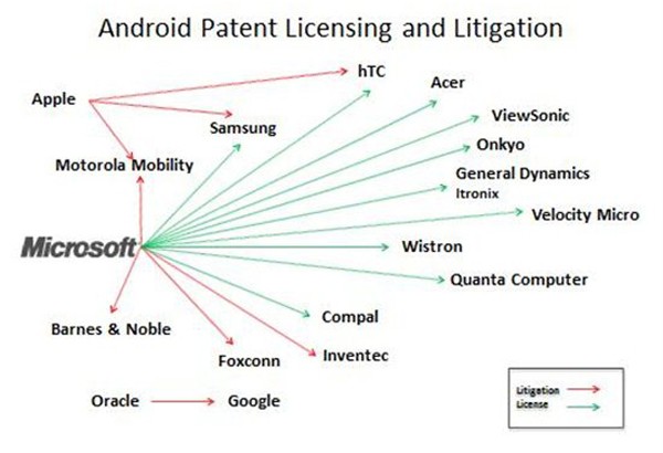 androidpatent3.jpg