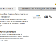 googletransparency2011s1.png