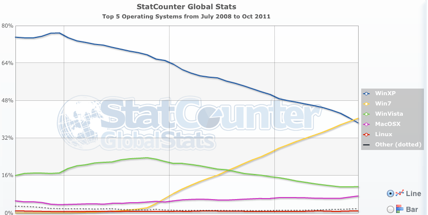 statcounter_w7.png