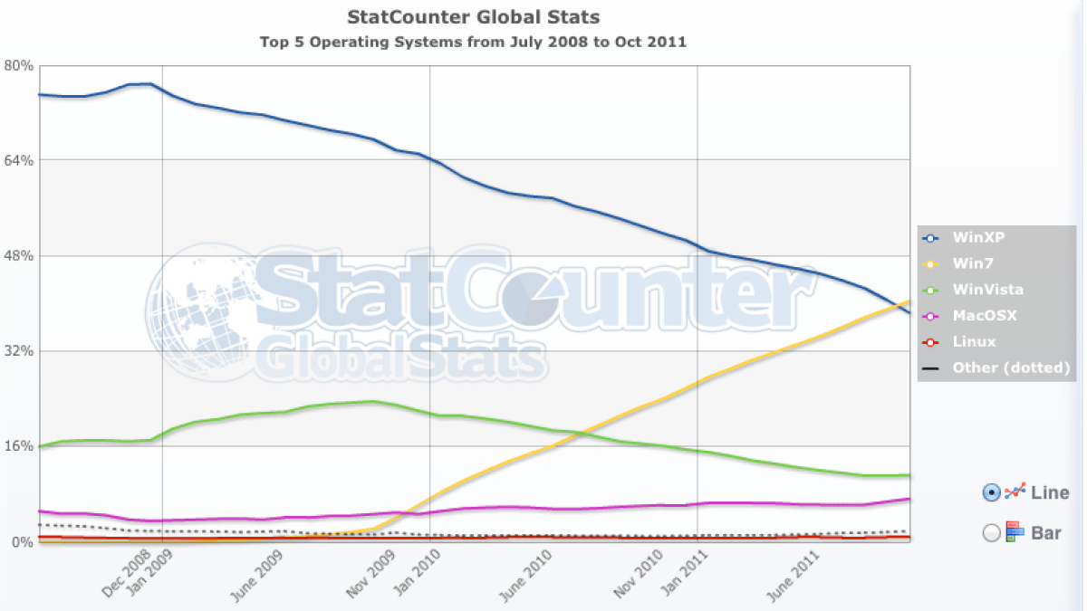 statcounter_w7.png