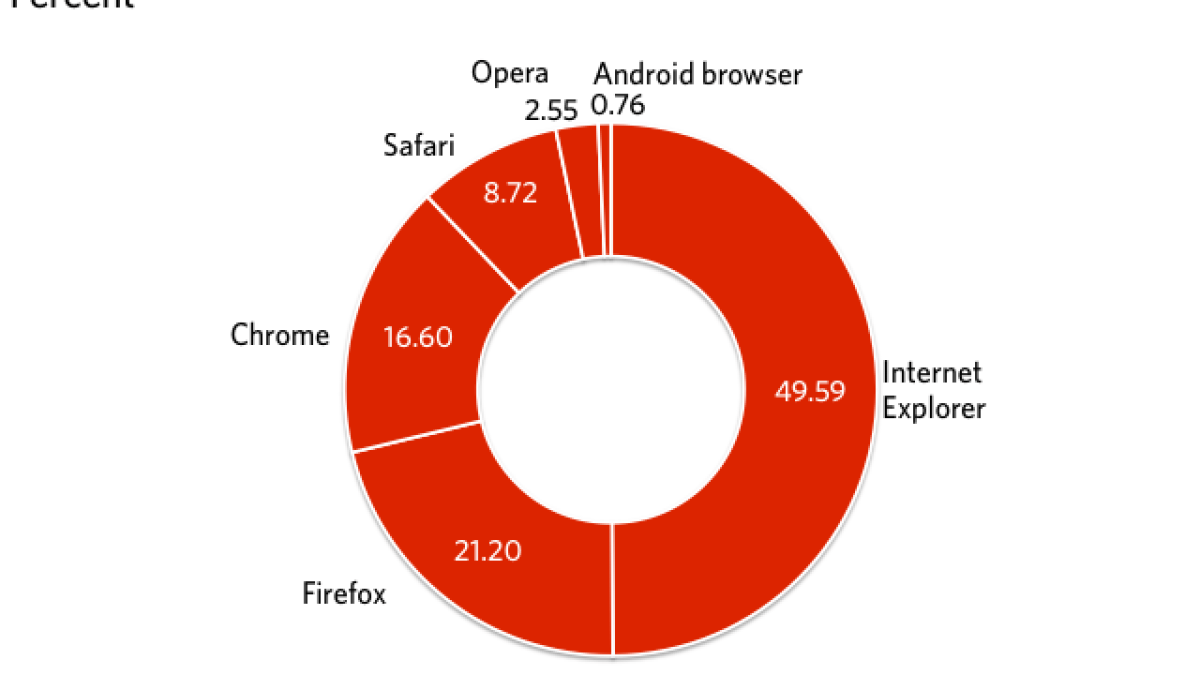 combined-share-thumb-640xauto-27267.png