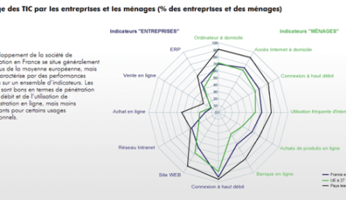 indicateurs-observatoire.png