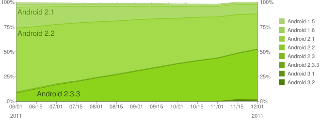 androidprogression.png