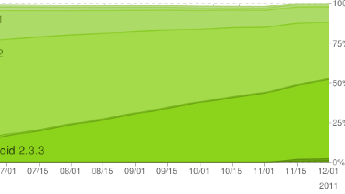 androidprogression.png