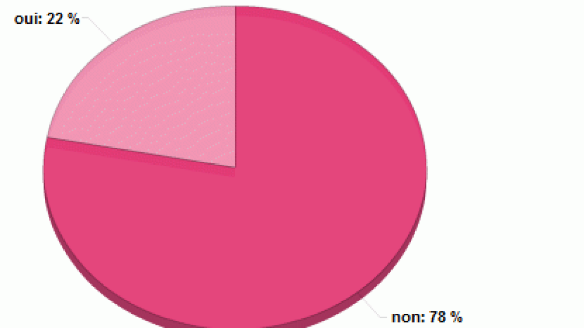 sondage-streamingddl.png