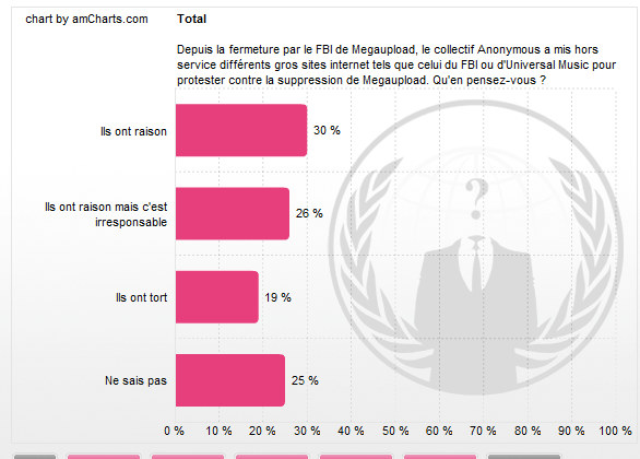 anonymous-sondage.png