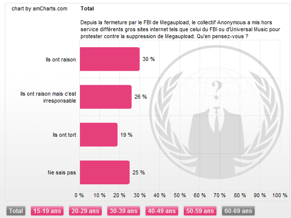 anonymous-sondage.png