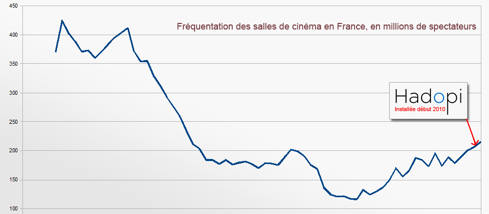 cinema-frequentation2.png