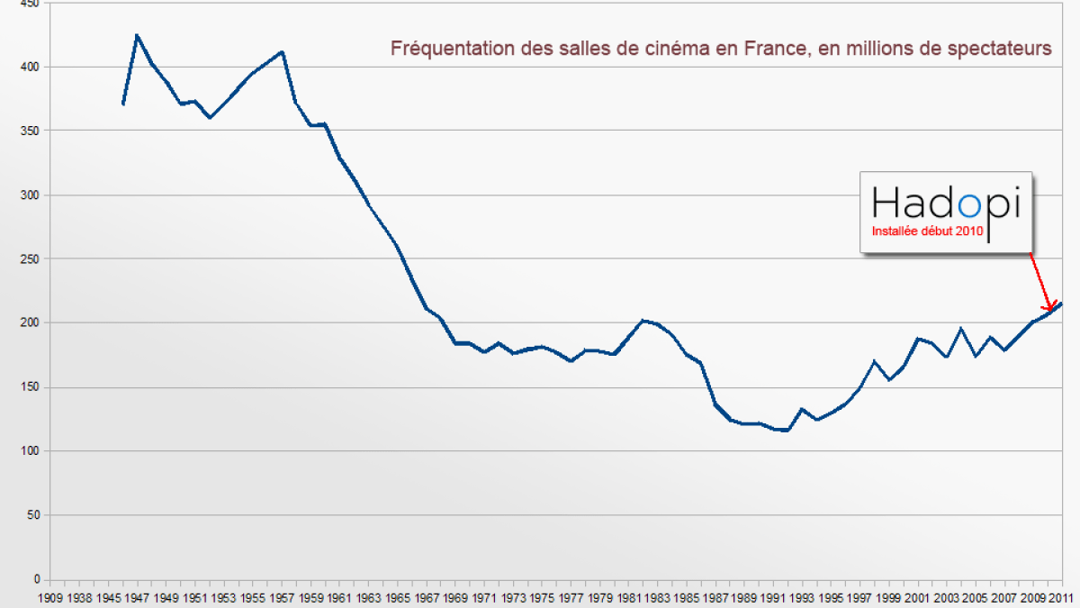 cinema-frequentation2.png
