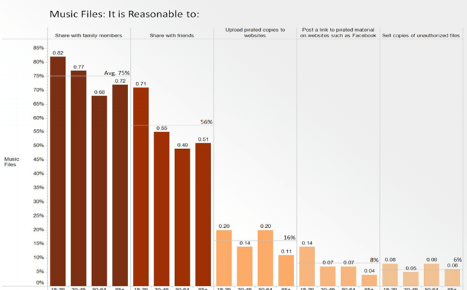 etude-piratage-raisonnable.png