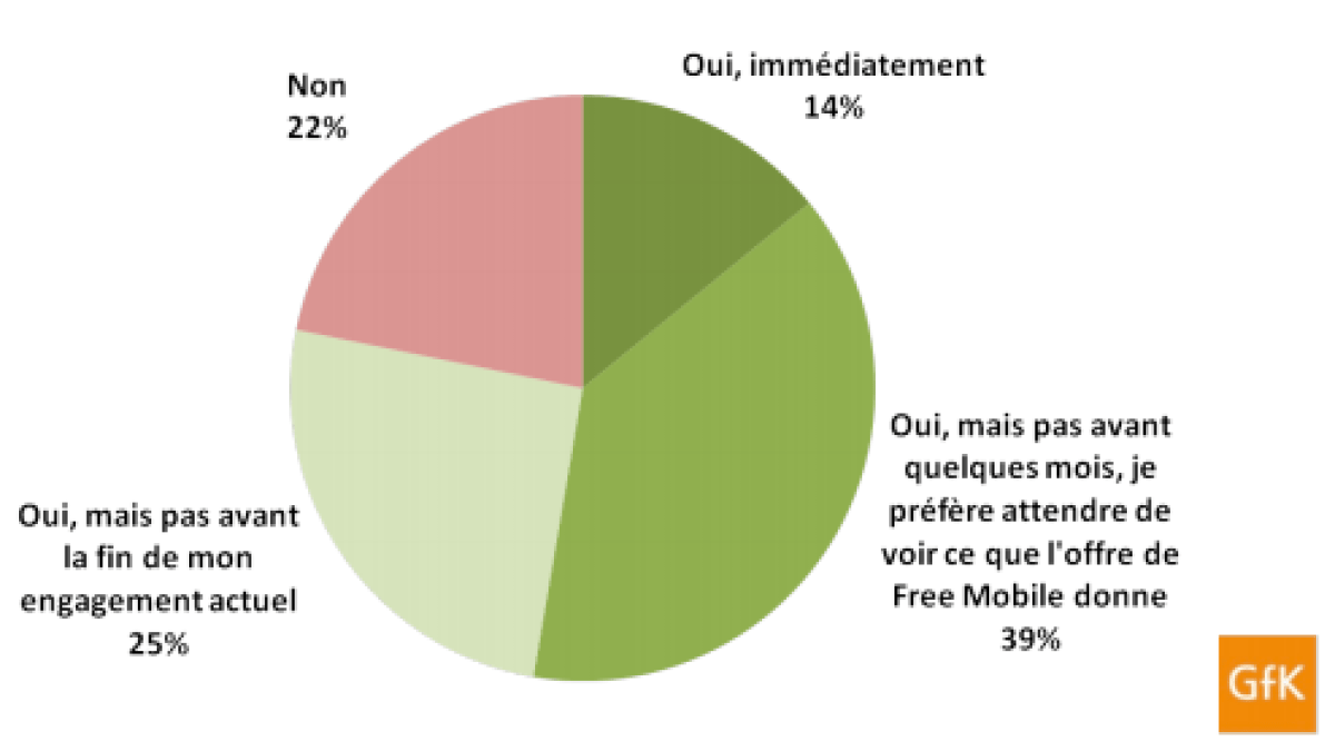 gfk-freemobile-sondage.png