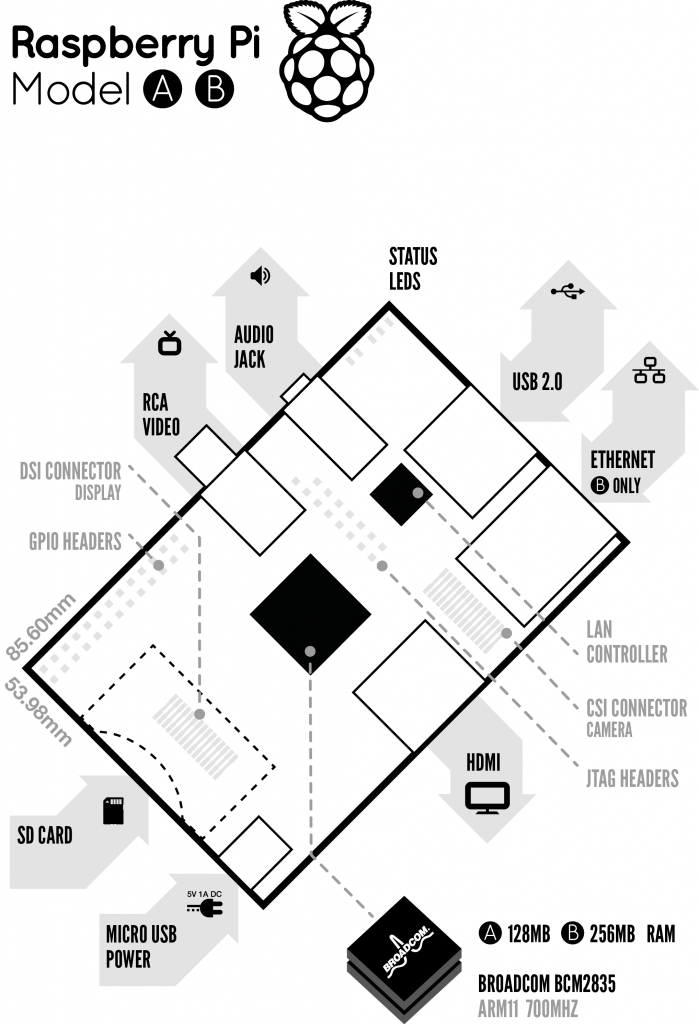 Raspi-Model-AB-Mono-1-699×1024.png