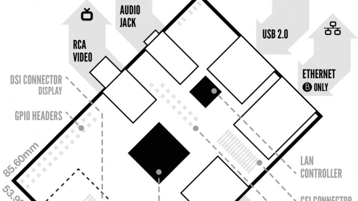 Raspi-Model-AB-Mono-1-699×1024.png