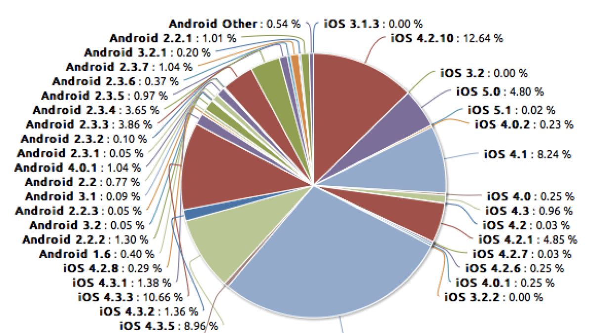 crashes-ios-android-1.png