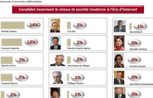 sondage-internet-candidats.png