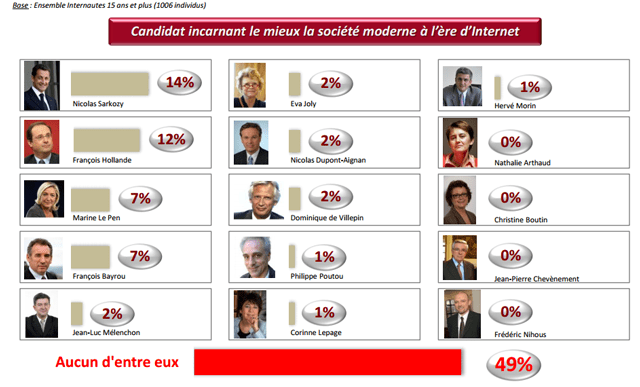 sondage-internet-candidats.png