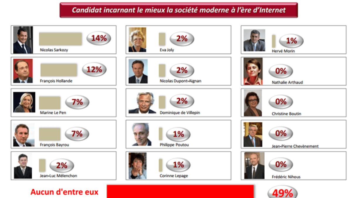 sondage-internet-candidats.png