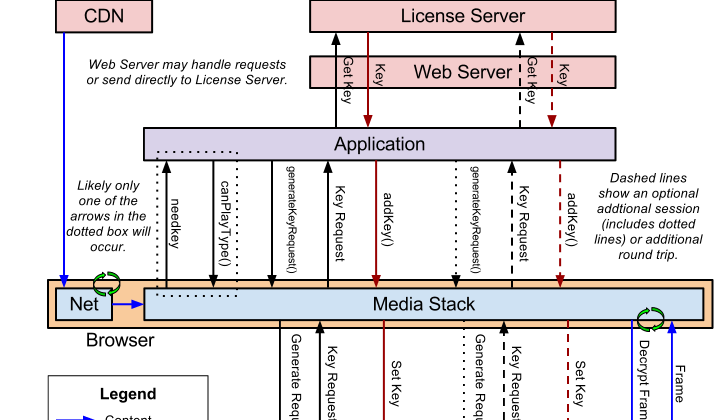 stack_overview.png