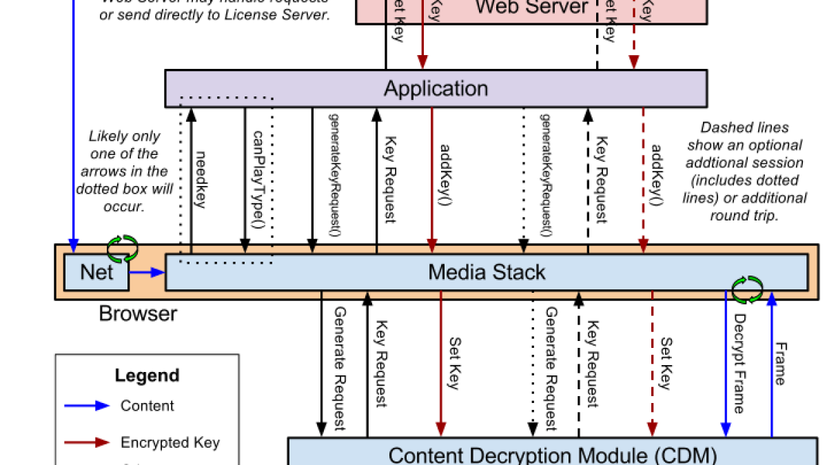 stack_overview.png