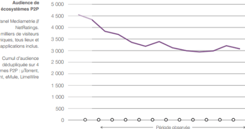 baisse-p2p-hadopi.png