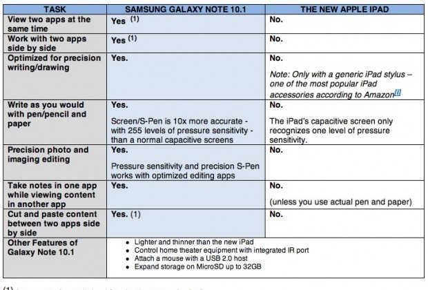 comparatif-note-ipad3.jpg