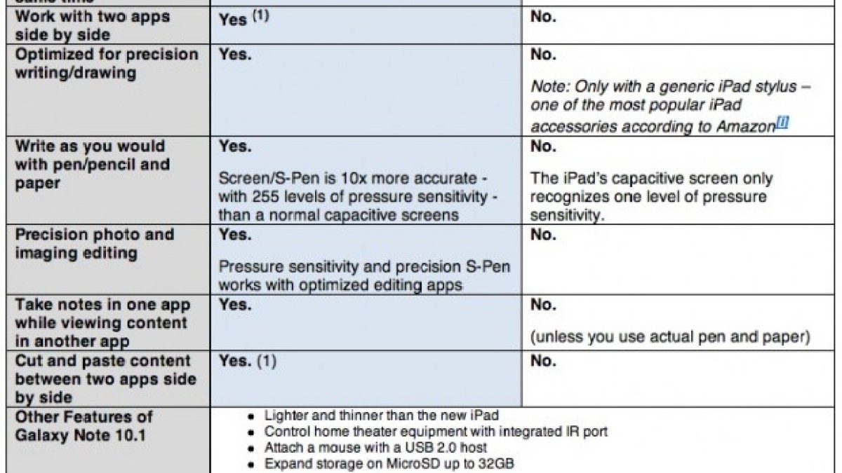 comparatif-note-ipad3.jpg