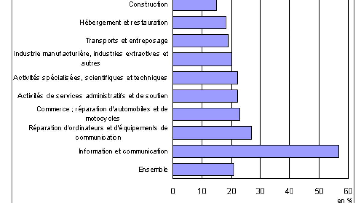 graphique-insee-linux.png