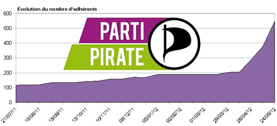 adherents-parti-pirate.png