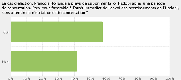 hadopi-hollande.png