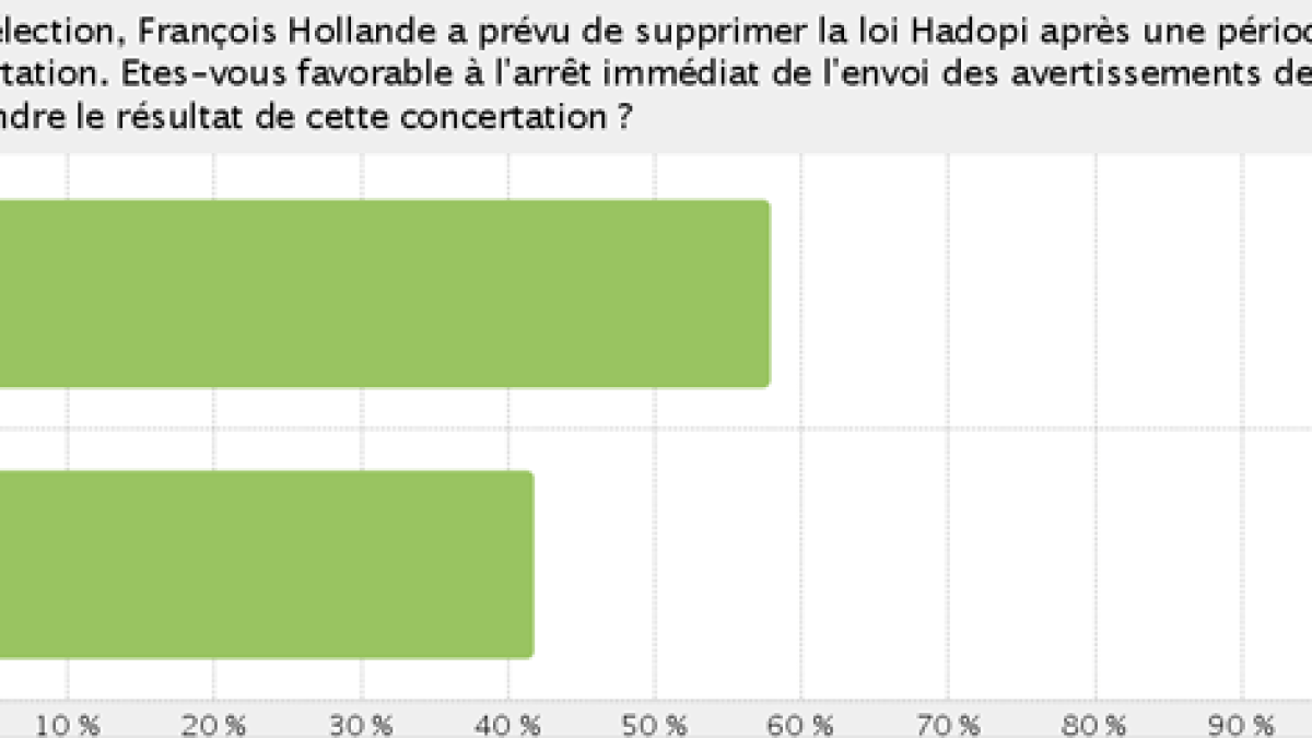 hadopi-hollande.png