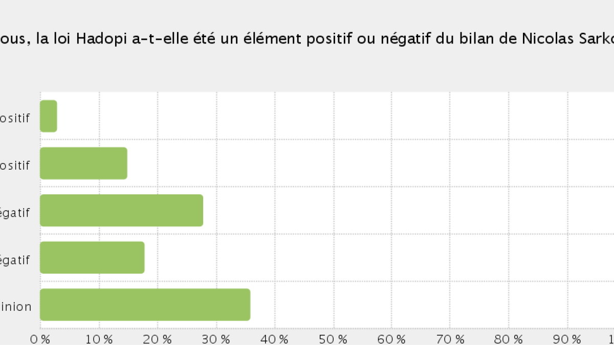 hadopi-sarkozy-respondi.png