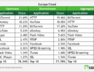 p2p-europe-sandvine-ha2012.png