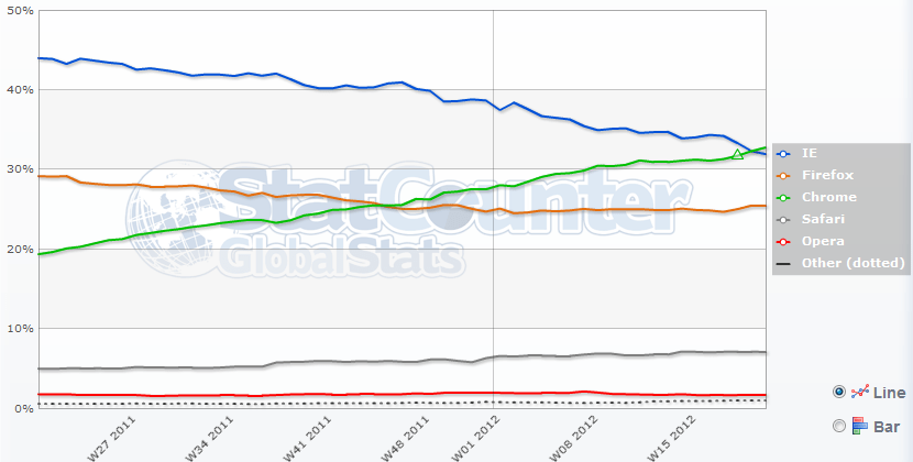 statcounter-chrome.png