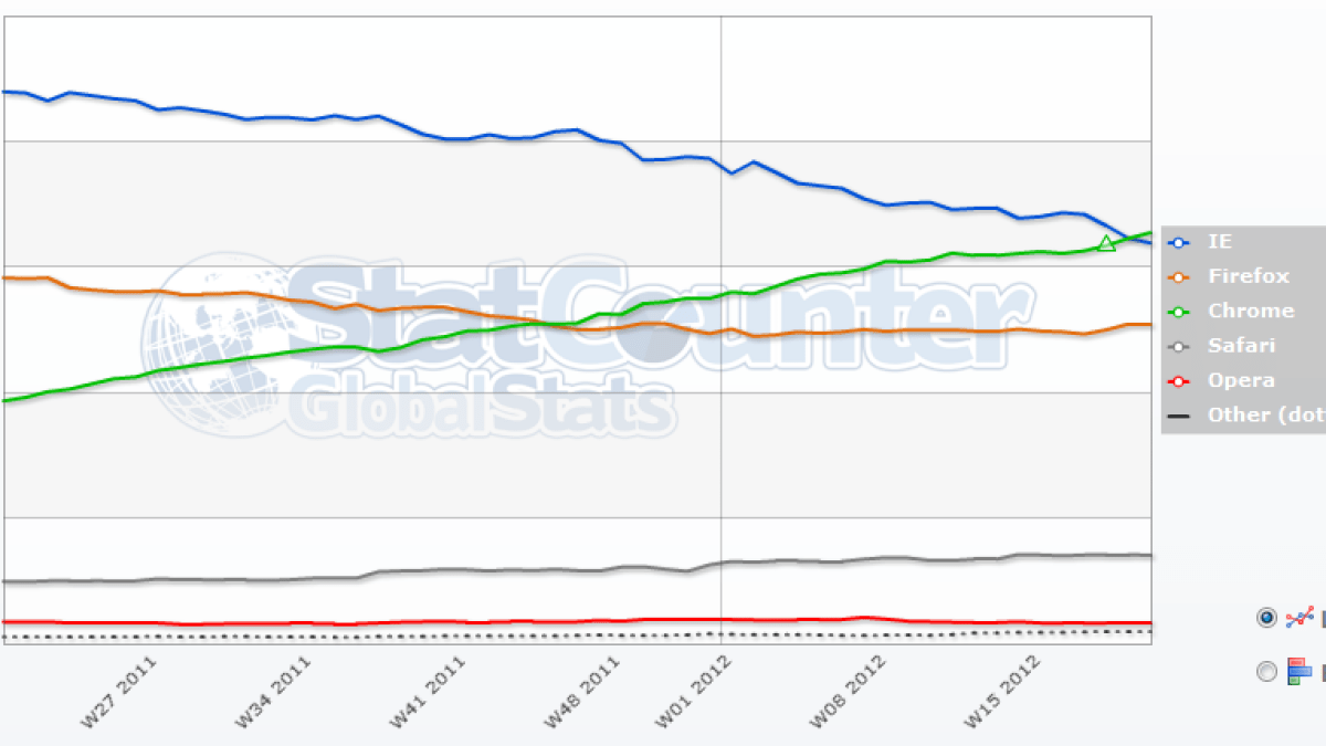 statcounter-chrome.png