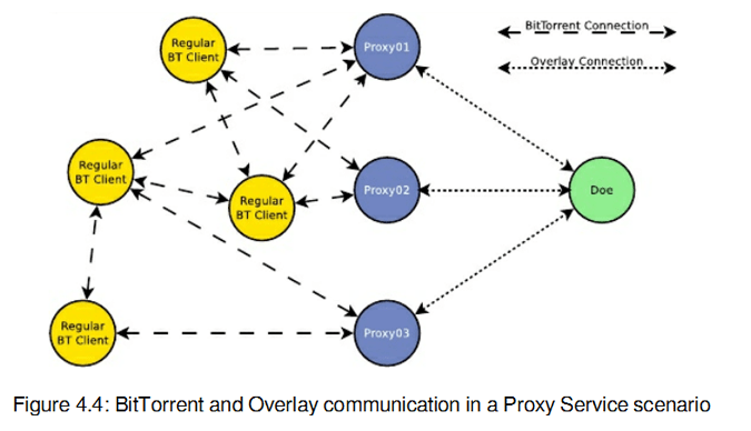 bittorrent-swarm1.png