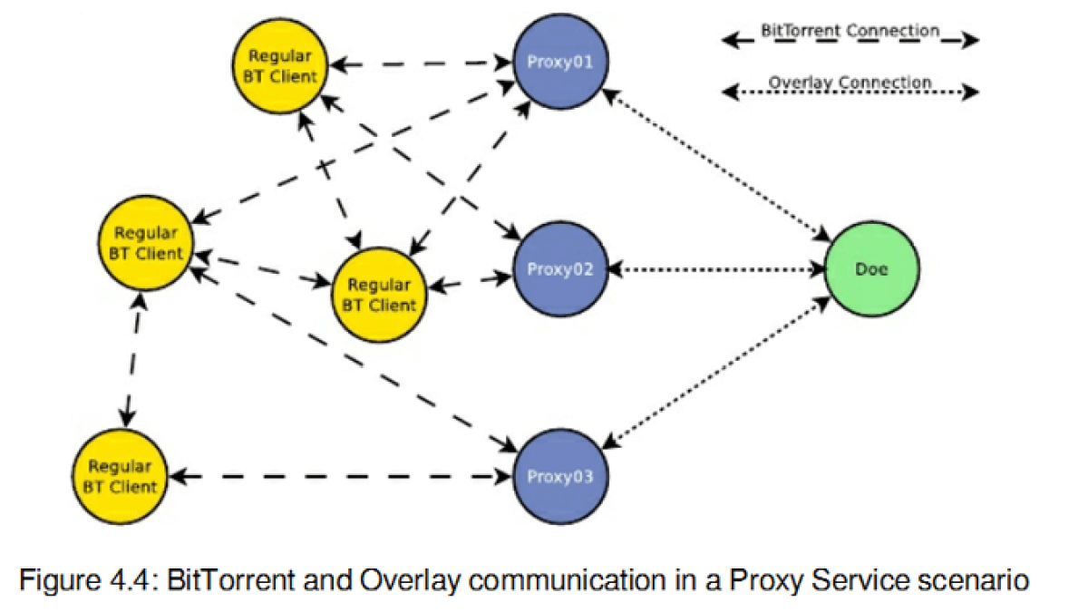 bittorrent-swarm1.png