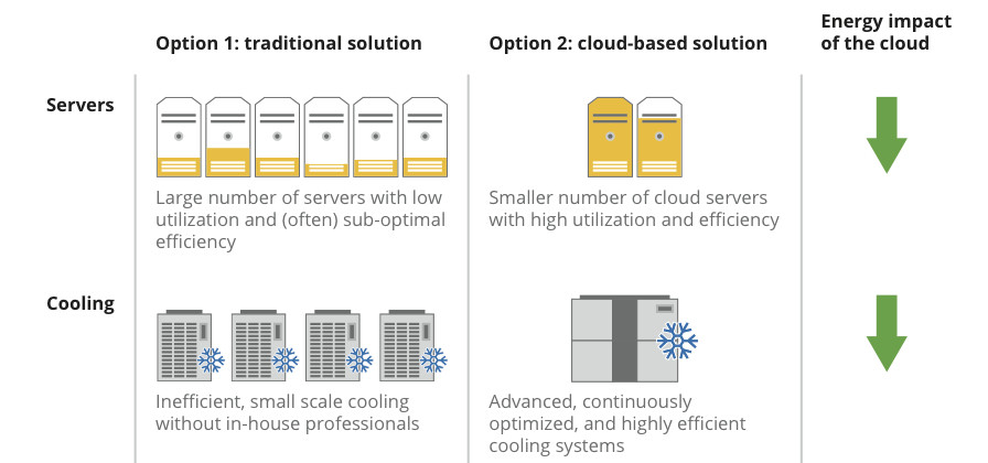 green cloud whitepaper figure.jpg