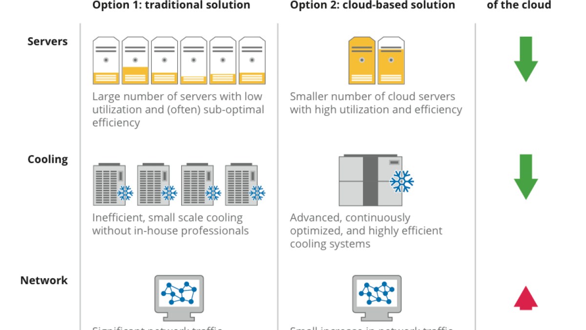 green cloud whitepaper figure.jpg