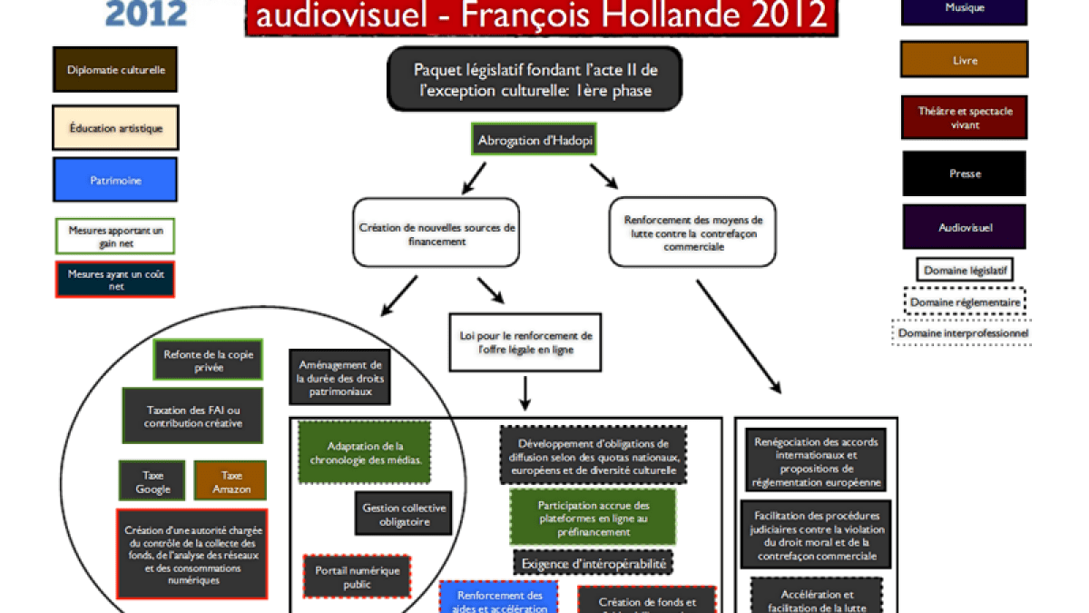 hollande-programme.png