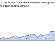 googleurl-retraits-graph.png