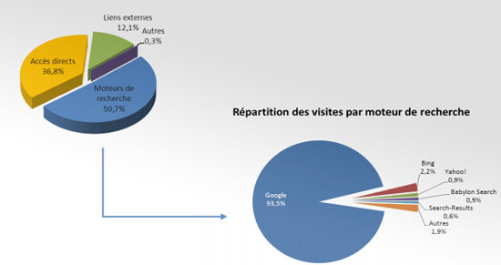 mediametrie-audience.png