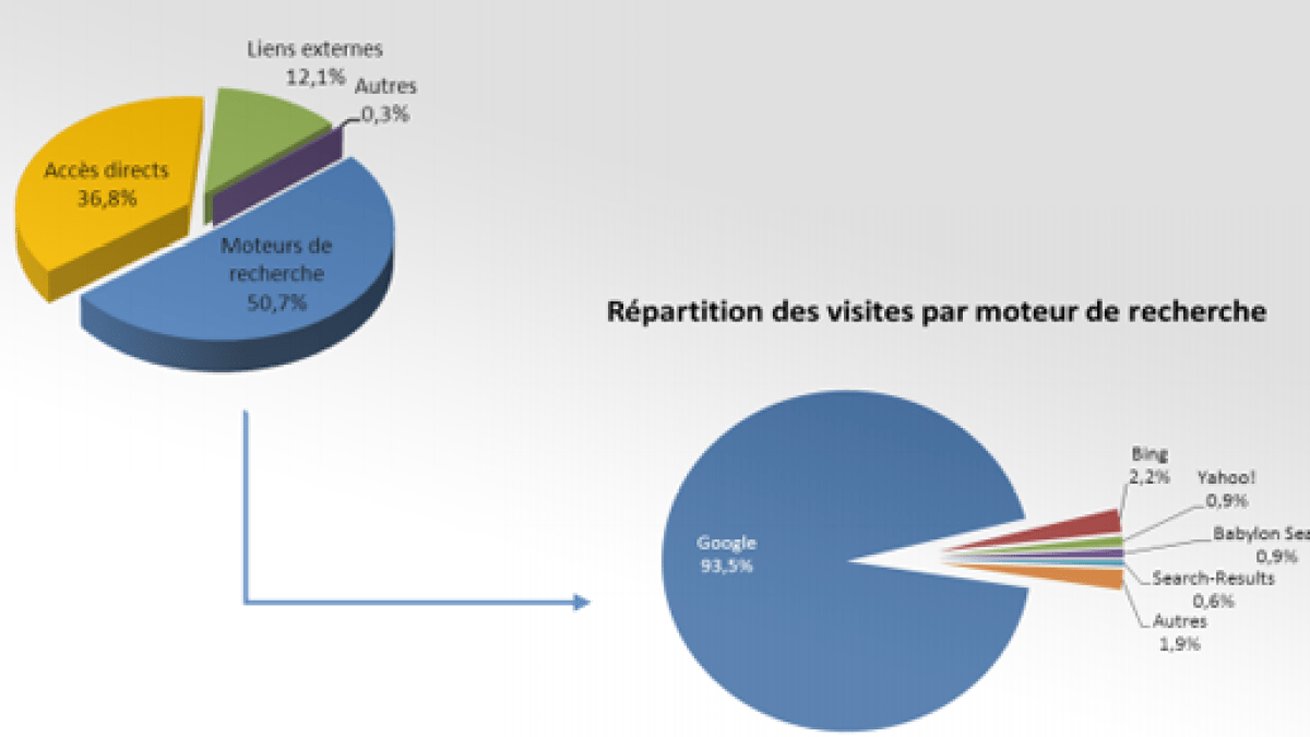 mediametrie-audience.png