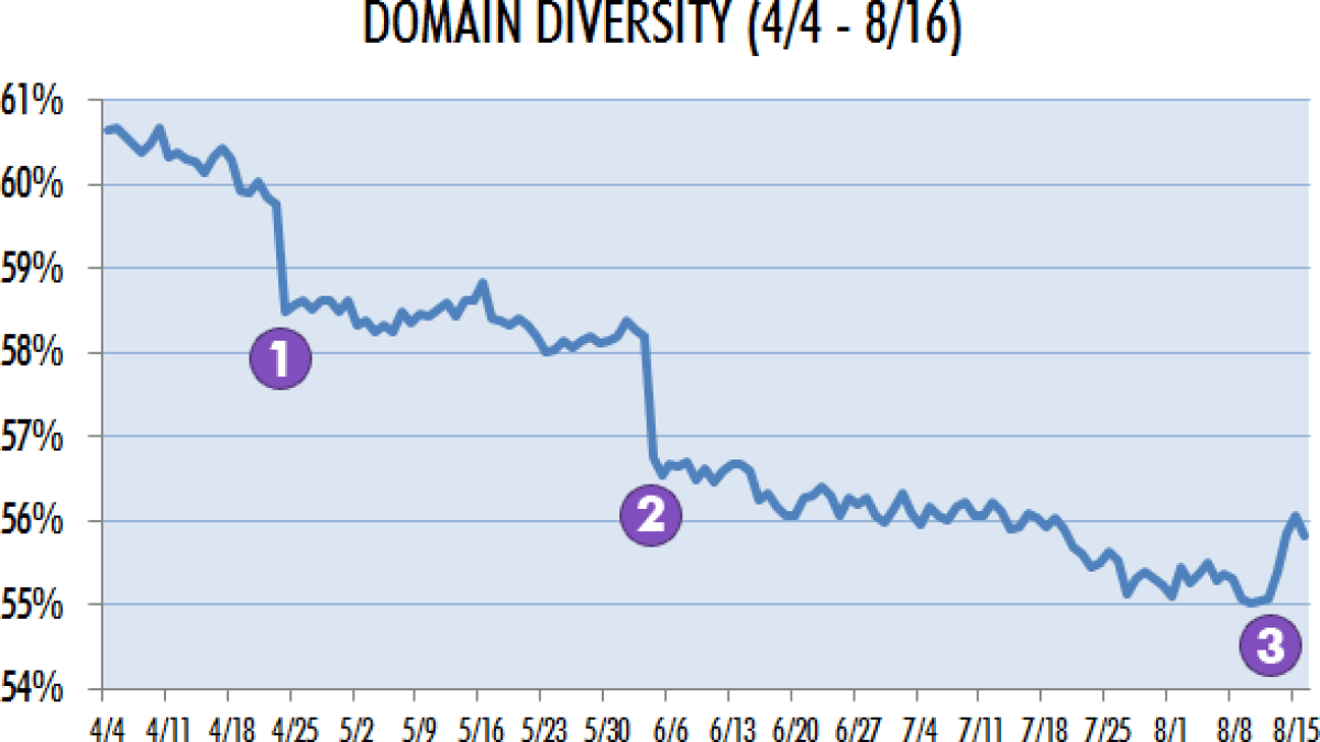 serp-crowding-1.gif