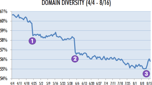 serp-crowding-1.gif