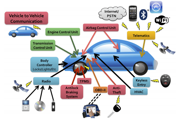 voiture-securite.png