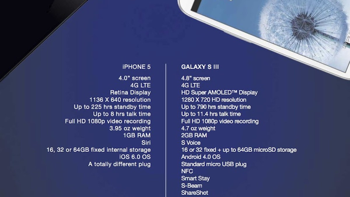 comparatif-samsungapple.jpg