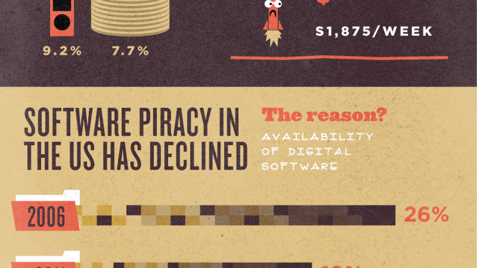 Le piratage et ses conséquences résumés en une infographie