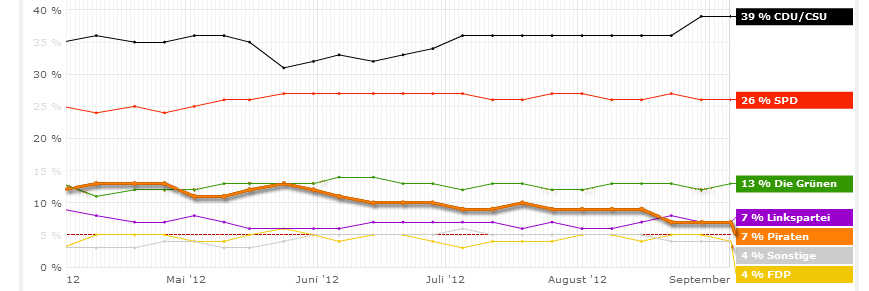 sondage-pirates.png