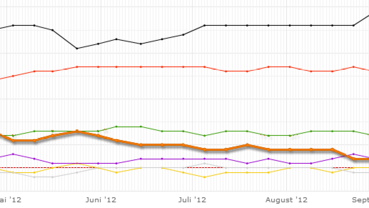 sondage-pirates.png